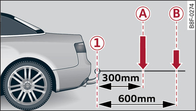 Load distribution of equipment and accessories